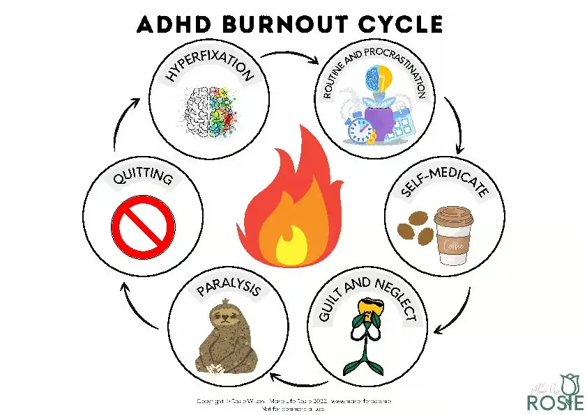 ADHD Burnout Symptoms