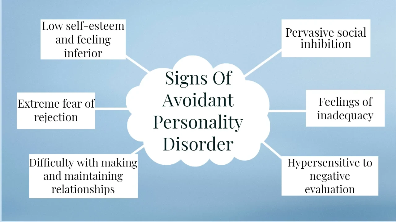 Avoidant Personality Disorder vs Autism — Core Differences