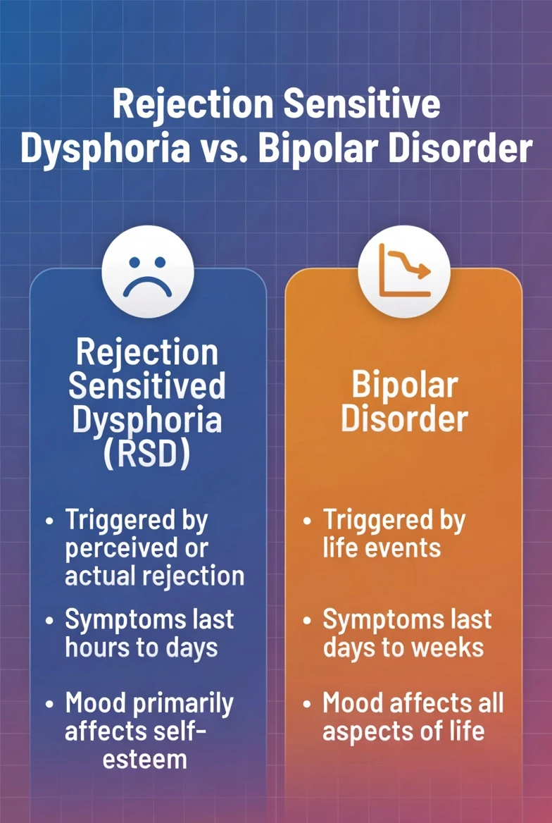 Bipolar Disorder and RSD The Overlap and Distinction