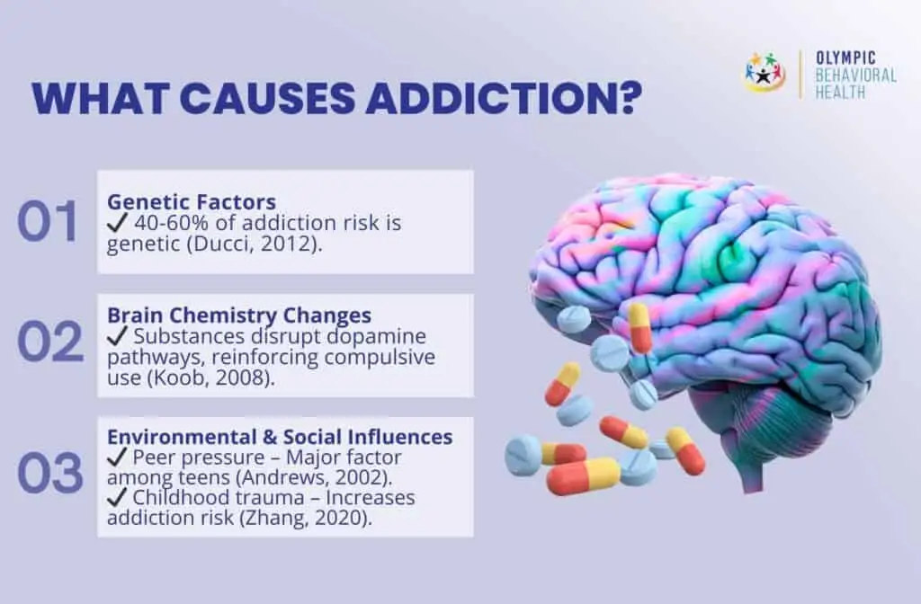 Causes and Risk Factors
