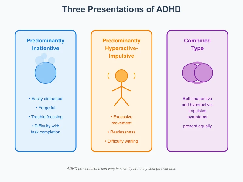 DSM-5 ADHD Definition & Diagnostic Overview