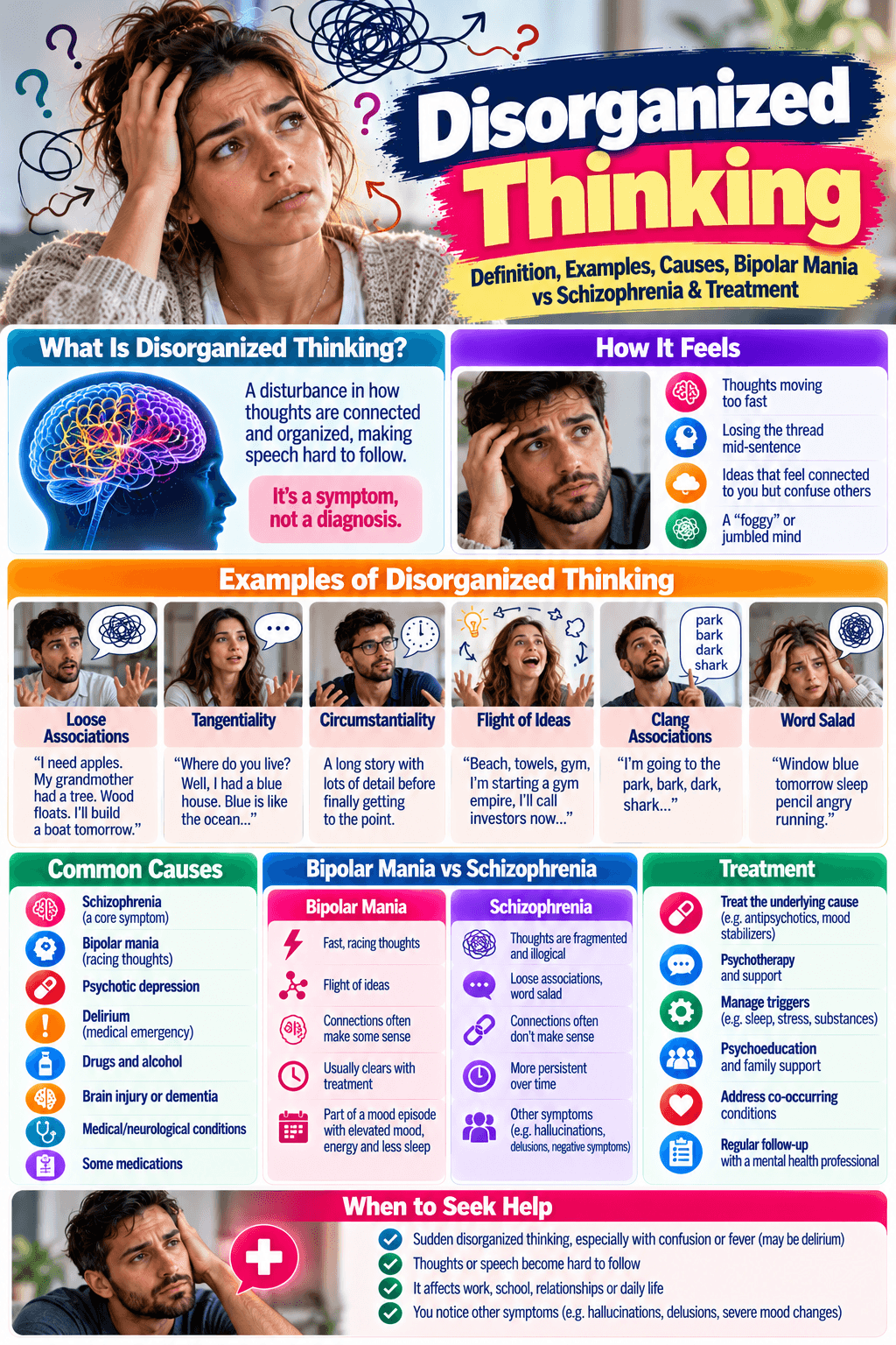 Disorganized Thinking Definition, Examples, Causes, Bipolar Mania vs Schizophrenia & Treatment