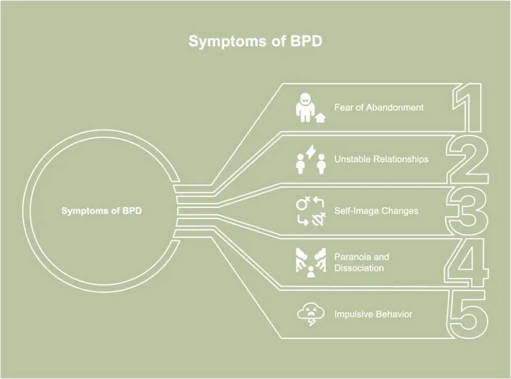 Early Signs of BPD in Children