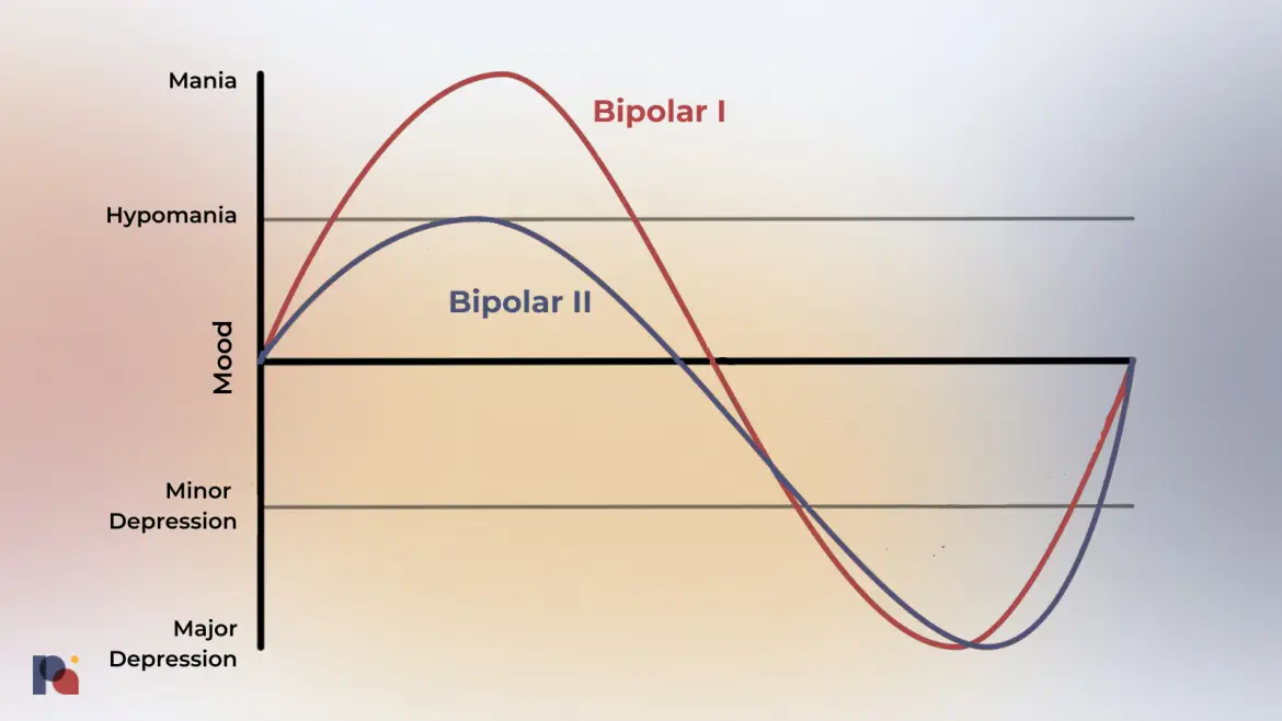 How Long Do Manic Episodes Last in Bipolar Disorder