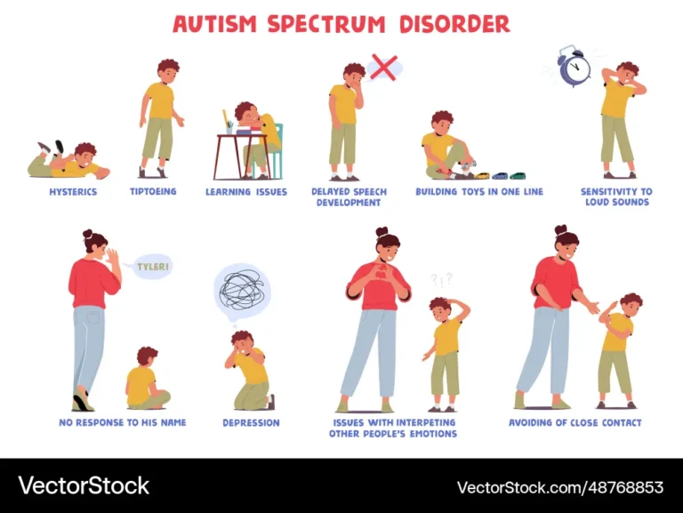 Avoidant Personality Disorder vs Autism