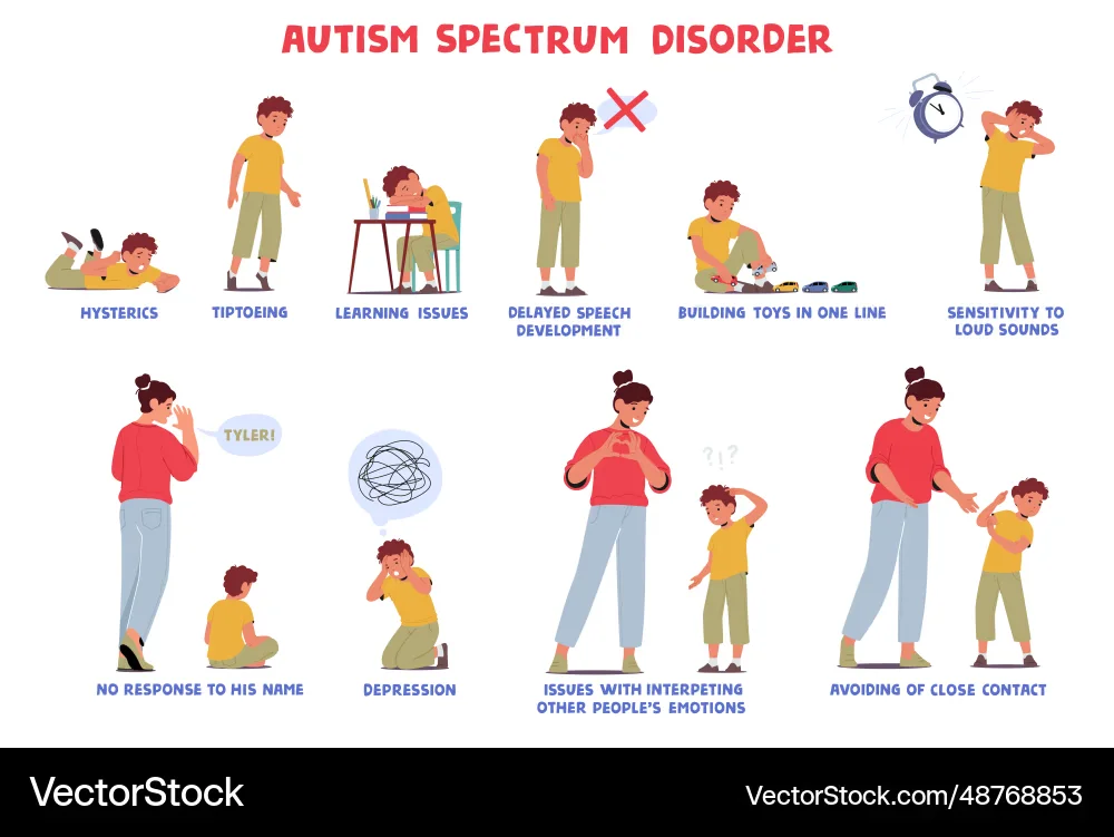 Avoidant Personality Disorder vs Autism