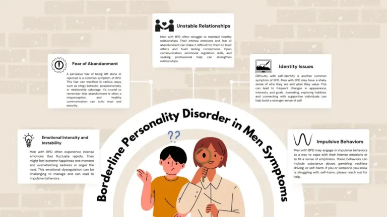 Borderline Personality Disorder Test