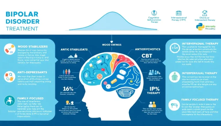 Can Bipolar Disorder Be Cured