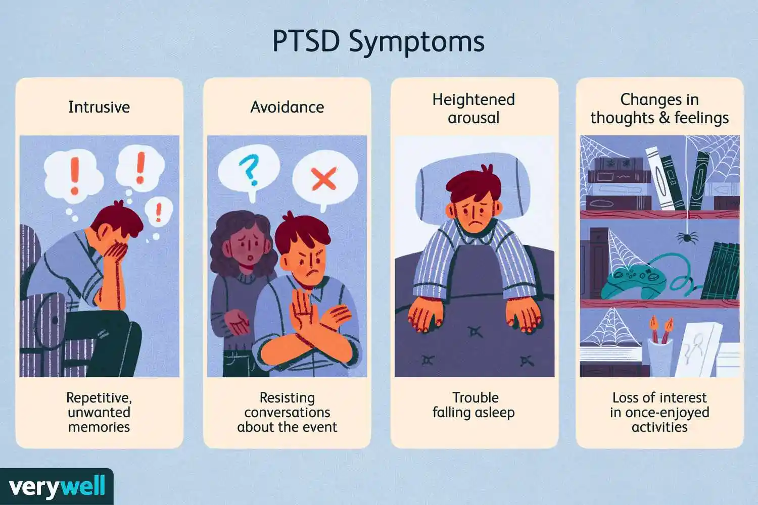 Criteria for PTSD