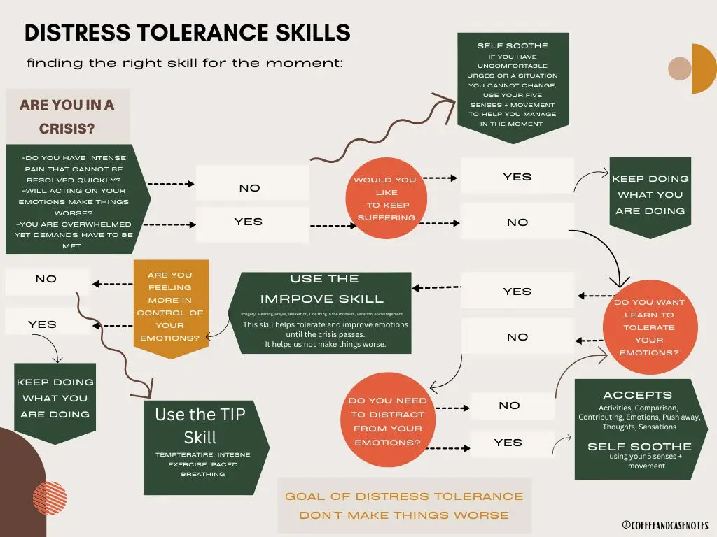 DBT Distraction Skills