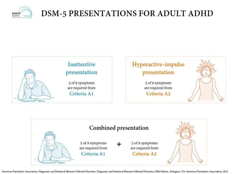 DSM-5 ADHD