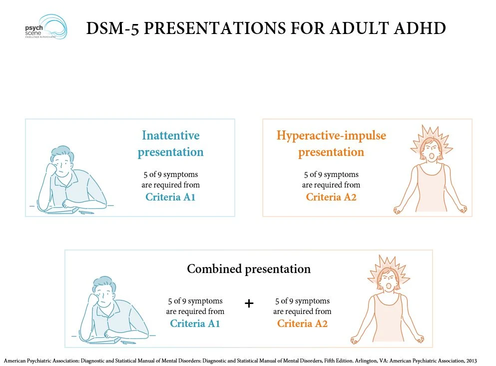 DSM-5 ADHD