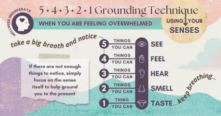 List Of Grounding Techniques PDF