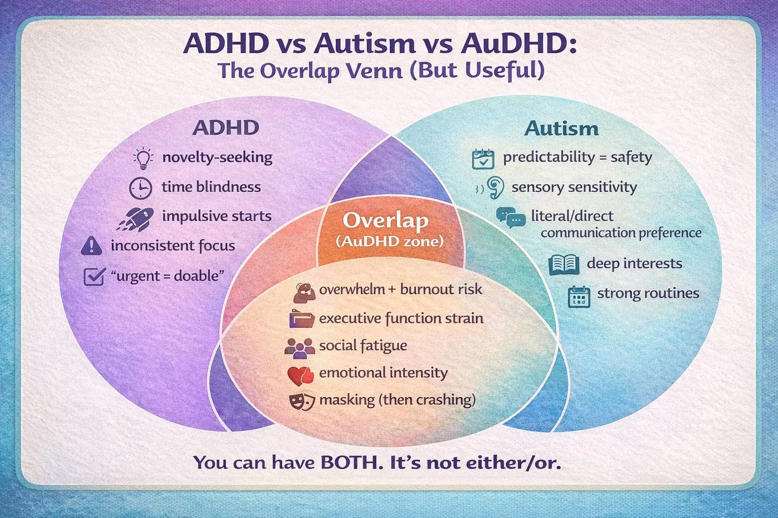 Neurodivergent vs. Autism