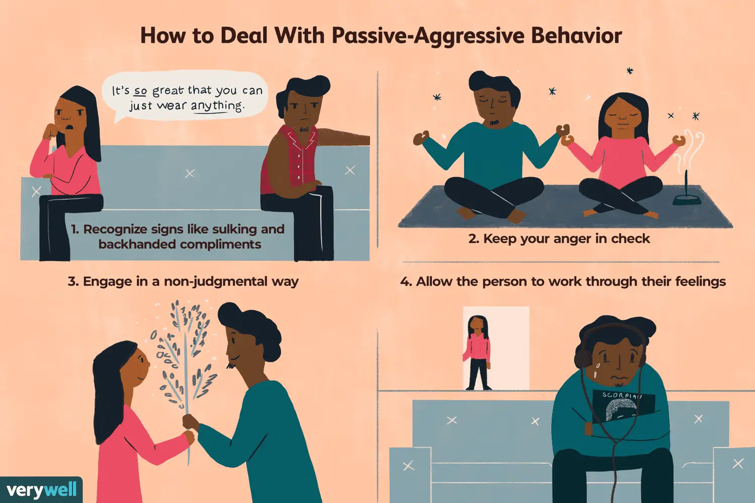 Passive-Aggressive Behavior