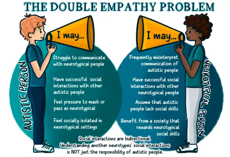 The Double Empathy Problem