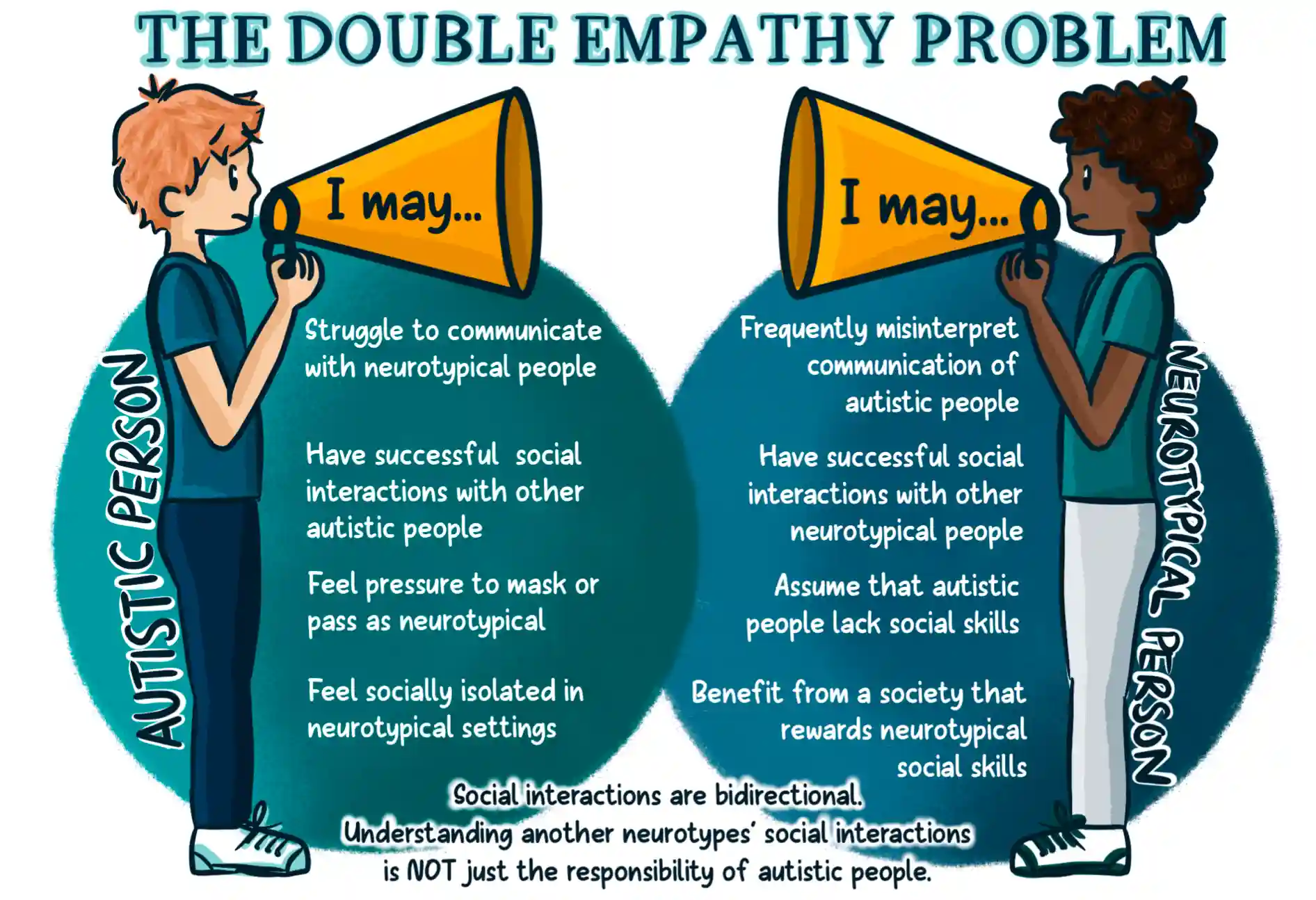 The Double Empathy Problem